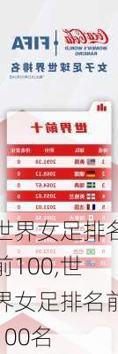 世界女足排名前100,世界女足排名前100名