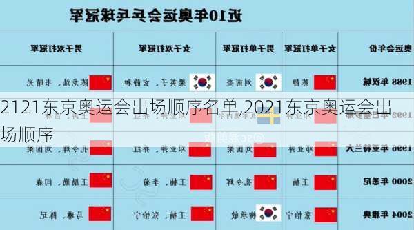 2121东京奥运会出场顺序名单,2021东京奥运会出场顺序