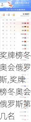 奖牌榜冬奥会俄罗斯,奖牌榜冬奥会俄罗斯第几名