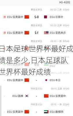 日本足球世界杯最好成绩是多少,日本足球队世界杯最好成绩