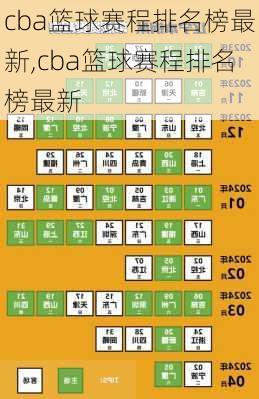 cba篮球赛程排名榜最新,cba篮球赛程排名榜最新