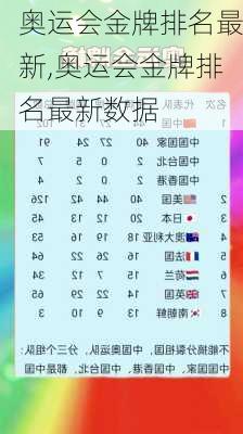 奥运会金牌排名最新,奥运会金牌排名最新数据