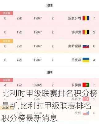 比利时甲级联赛排名积分榜最新,比利时甲级联赛排名积分榜最新消息