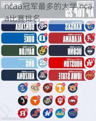 ncaa冠军最多的大学,ncaa比赛排名