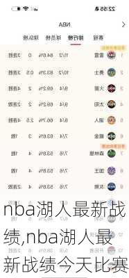nba湖人最新战绩,nba湖人最新战绩今天比赛