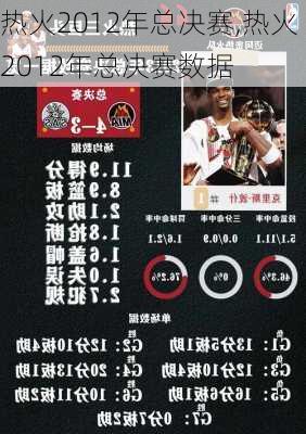 热火2012年总决赛,热火2012年总决赛数据