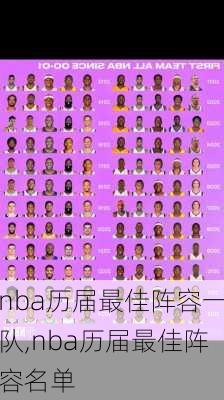 nba历届最佳阵容一队,nba历届最佳阵容名单