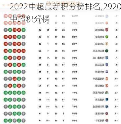 2022中超最新积分榜排名,2920中超积分榜