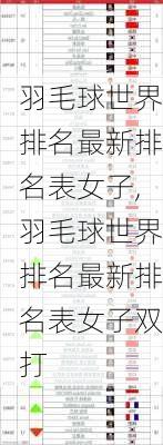 羽毛球世界排名最新排名表女子,羽毛球世界排名最新排名表女子双打
