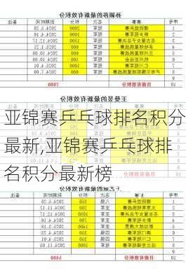 亚锦赛乒乓球排名积分最新,亚锦赛乒乓球排名积分最新榜