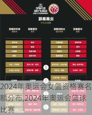 2024年奥运会女篮资格赛名额分布,2024年奥运会篮球比赛