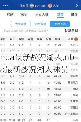 nba最新战况湖人,nba最新战况湖人球员