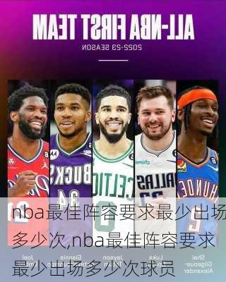 nba最佳阵容要求最少出场多少次,nba最佳阵容要求最少出场多少次球员