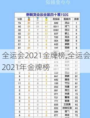 全运会2021金牌榜,全运会2021年金牌榜