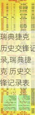 瑞典捷克 历史交锋记录,瑞典捷克 历史交锋记录表