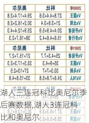 湖人三连冠科比奥尼尔季后赛数据,湖人3连冠科比和奥尼尔
