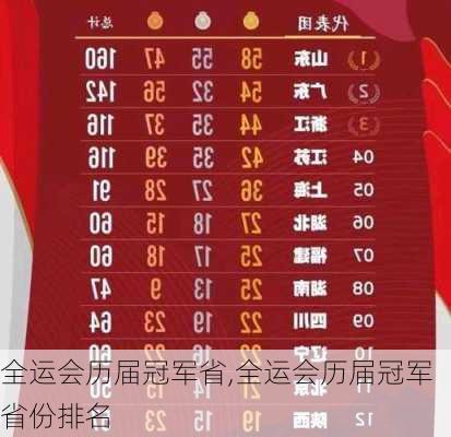 全运会历届冠军省,全运会历届冠军省份排名