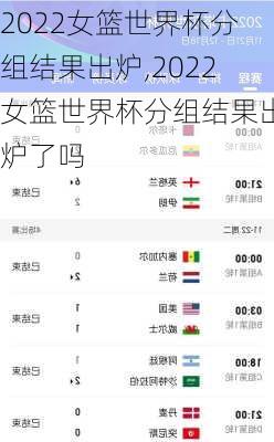 2022女篮世界杯分组结果出炉,2022女篮世界杯分组结果出炉了吗