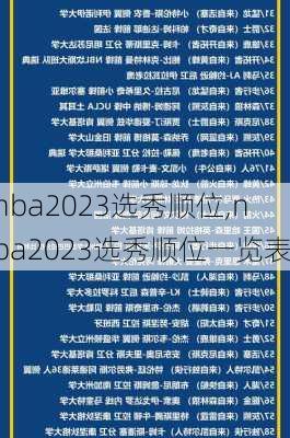 nba2023选秀顺位,nba2023选秀顺位一览表