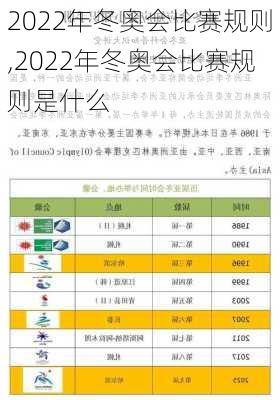 2022年冬奥会比赛规则,2022年冬奥会比赛规则是什么