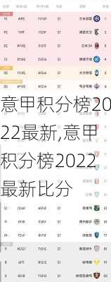 意甲积分榜2022最新,意甲积分榜2022最新比分