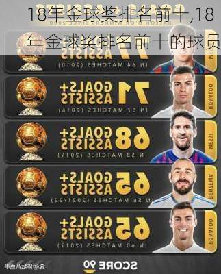 18年金球奖排名前十,18年金球奖排名前十的球员