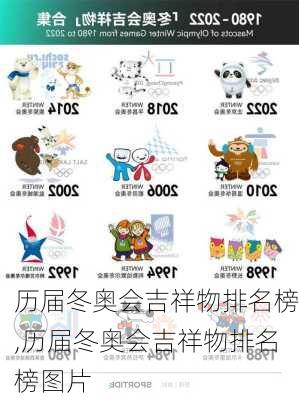 历届冬奥会吉祥物排名榜,历届冬奥会吉祥物排名榜图片