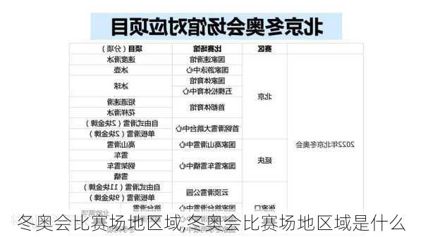冬奥会比赛场地区域,冬奥会比赛场地区域是什么