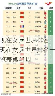现在女乒世界排名,现在女乒世界排名一览表第41周