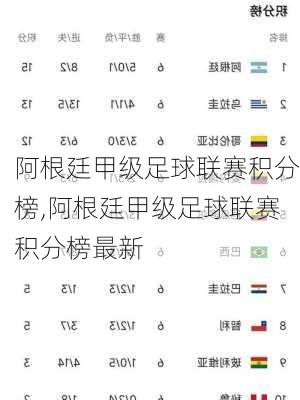 阿根廷甲级足球联赛积分榜,阿根廷甲级足球联赛积分榜最新