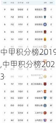 中甲积分榜2019,中甲积分榜2023