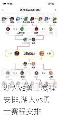 湖人vs勇士赛程安排,湖人vs勇士赛程安排