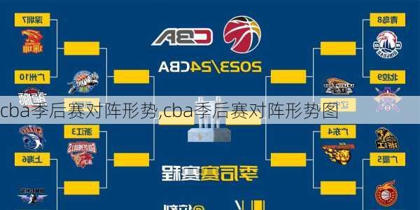 cba季后赛对阵形势,cba季后赛对阵形势图