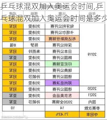 乒乓球混双加入奥运会时间,乒乓球混双加入奥运会时间是多少