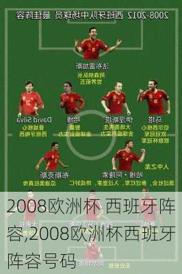 2008欧洲杯 西班牙阵容,2008欧洲杯西班牙阵容号码