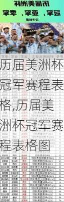 历届美洲杯冠军赛程表格,历届美洲杯冠军赛程表格图