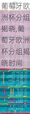 葡萄牙欧洲杯分组揭晓,葡萄牙欧洲杯分组揭晓时间