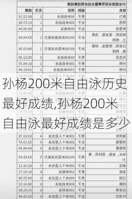 孙杨200米自由泳历史最好成绩,孙杨200米自由泳最好成绩是多少