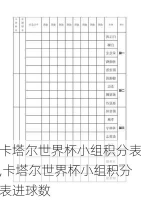 卡塔尔世界杯小组积分表,卡塔尔世界杯小组积分表进球数