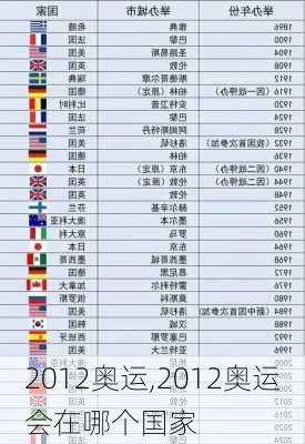 2012奥运,2012奥运会在哪个国家