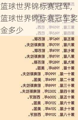 篮球世界锦标赛冠军,篮球世界锦标赛冠军奖金多少