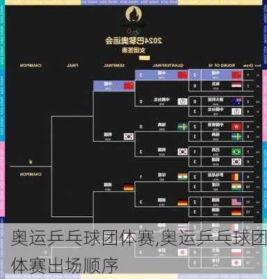 奥运乒乓球团体赛,奥运乒乓球团体赛出场顺序