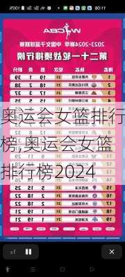 奥运会女篮排行榜,奥运会女篮排行榜2024