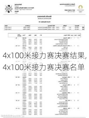 4x100米接力赛决赛结果,4x100米接力赛决赛名单