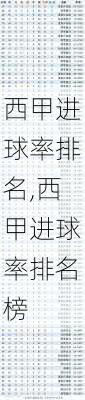 西甲进球率排名,西甲进球率排名榜