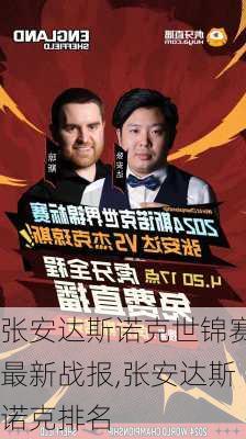 张安达斯诺克世锦赛最新战报,张安达斯诺克排名