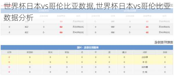 世界杯日本vs哥伦比亚数据,世界杯日本vs哥伦比亚数据分析