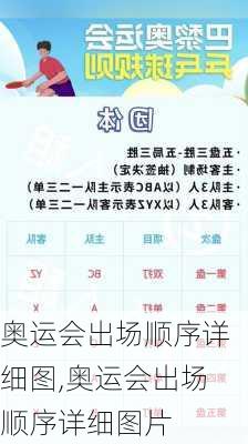 奥运会出场顺序详细图,奥运会出场顺序详细图片
