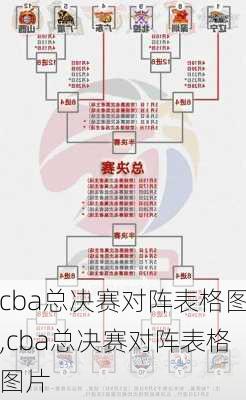 cba总决赛对阵表格图,cba总决赛对阵表格图片