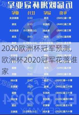 2020欧洲杯冠军预测,欧洲杯2020冠军花落谁家